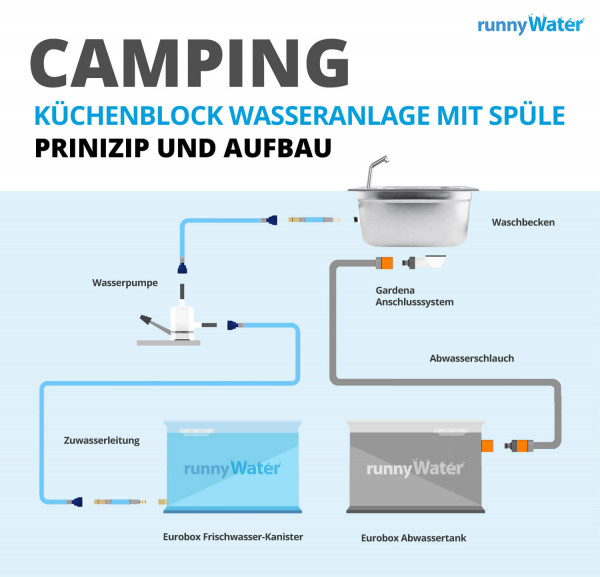 Waschbecken camping - Der absolute Favorit unserer Produkttester